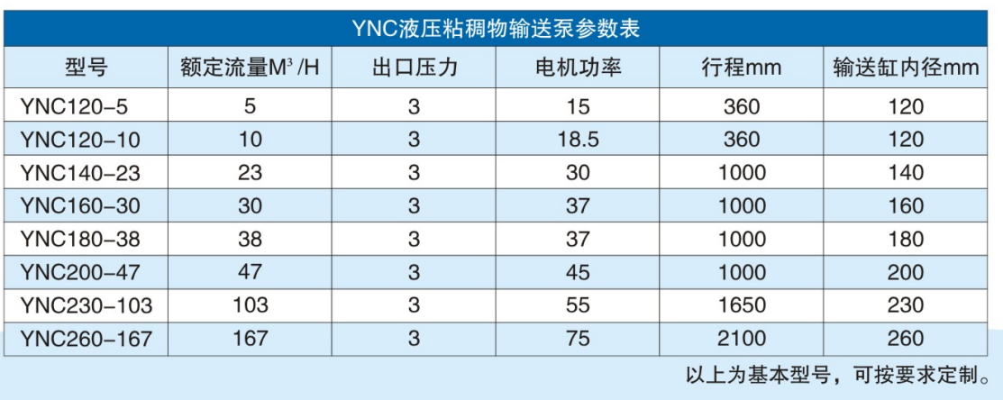 含水80%市政污泥輸送存儲系統