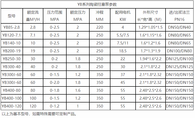 普通物料節能型進料泵選型參數