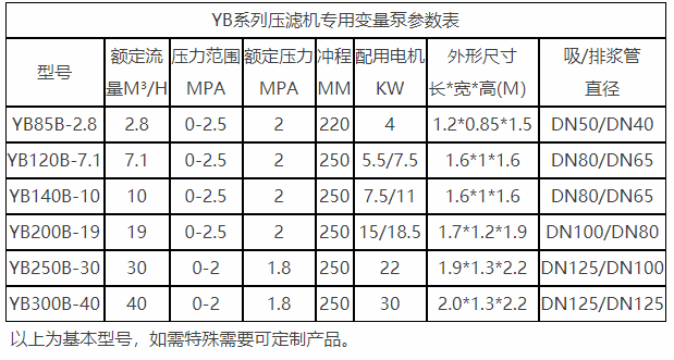 普通物料選型參數