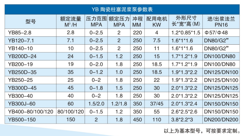 液壓柱塞陶瓷泵參數