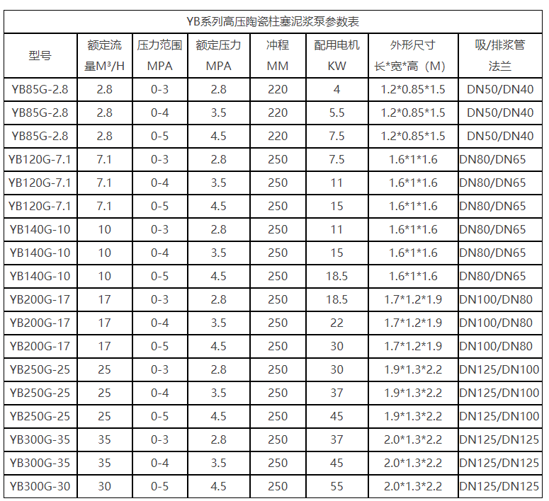 高壓泵參數