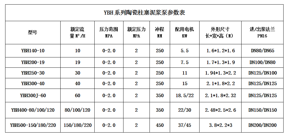 壓濾機節能進料泵型號及技術參數