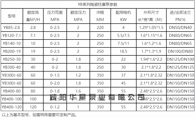 天津陶瓷柱塞泥漿泵參數