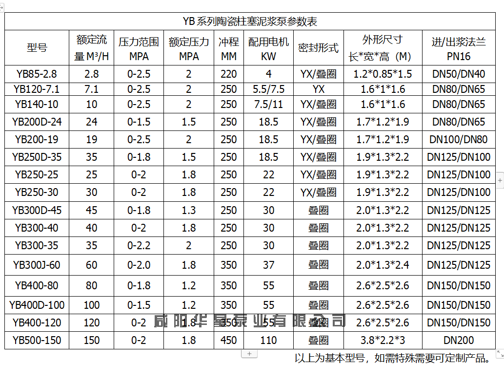 陜西柱塞泥漿泵參數